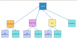 SEO Diagram by SEO Autopilot 